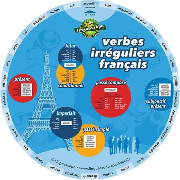 French verbs Conjugation wheel